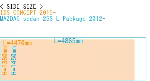 #IDS CONCEPT 2015- + MAZDA6 sedan 25S 
L Package 2012-